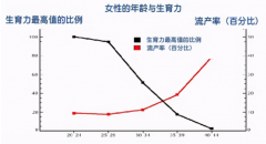 <b>哪些因素会影响胚胎质量 胚胎质量和什么有关</b>