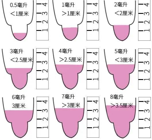 你的精子质量过关吗？3分钟教你在家自测