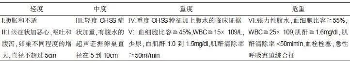 做试管为什么会发生OHSS（卵巢过度刺激综合征）？