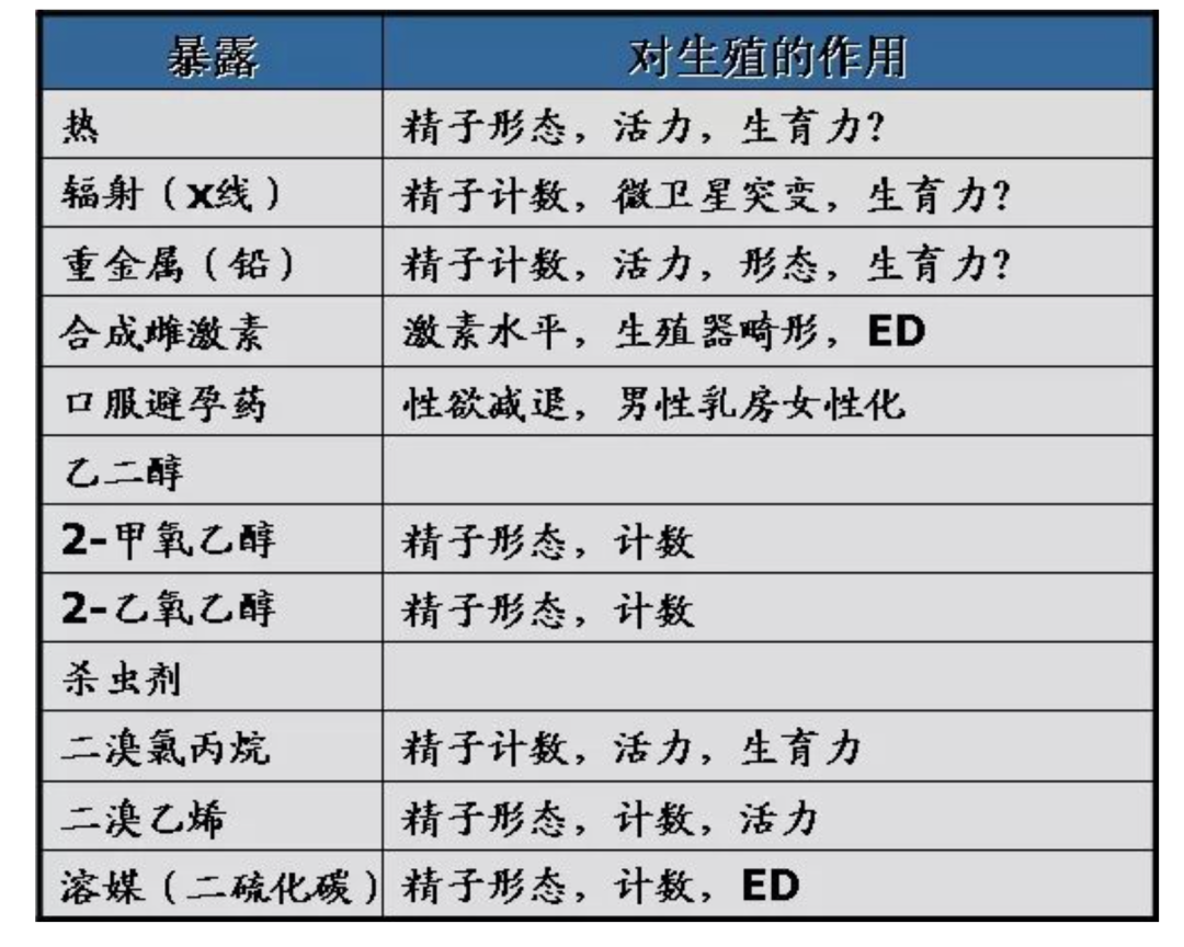 这些你没注意到的“环境毒素”正在“杀死”精子