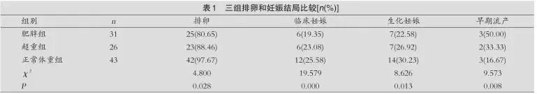 试管备孕| 原来这才是求子的第一步！