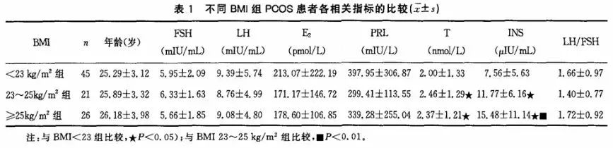 试管备孕| 原来这才是求子的第一步！